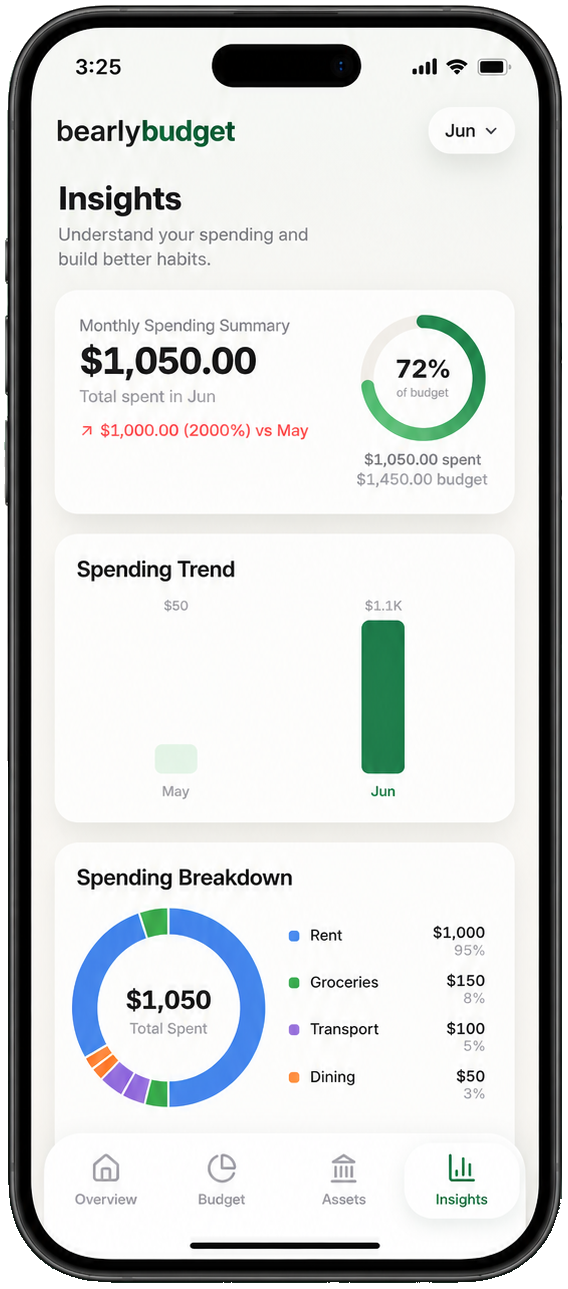 Insights screen with spending trends